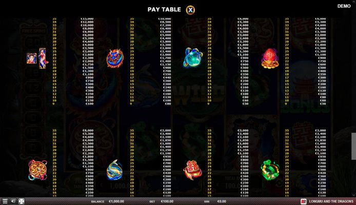 Paytable