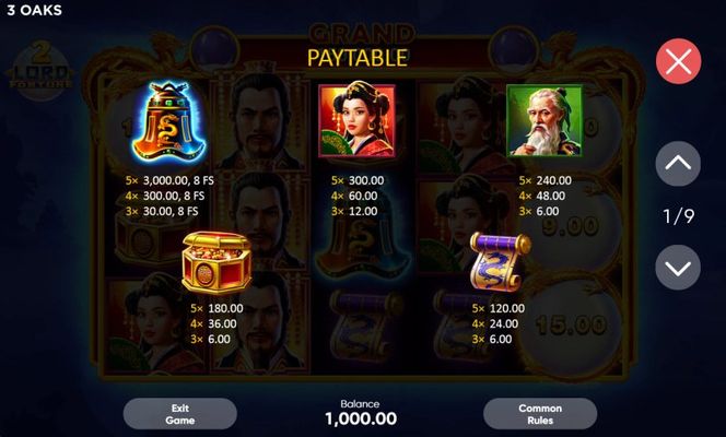 High Value Symbols Paytable