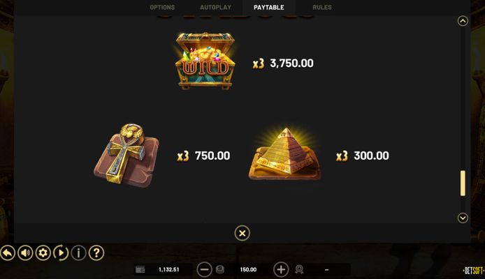 Lost Mystery Chests :: High Value Symbols Paytable