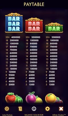 High Value Symbols Paytable