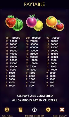 Low Value Symbols Paytable