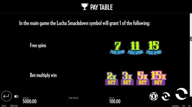 In the main game the Lucha Smackdown grants 1 of the following Free Sins, Bet Win Multiply...