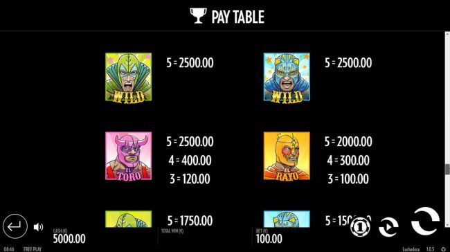 Medium Value Slot Game Symbols Paytable.