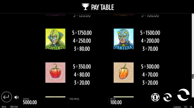 Low value game symbols paytable.