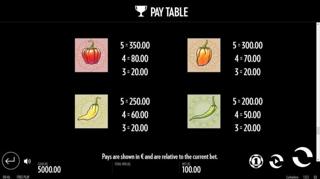 Low value game symbols paytable.