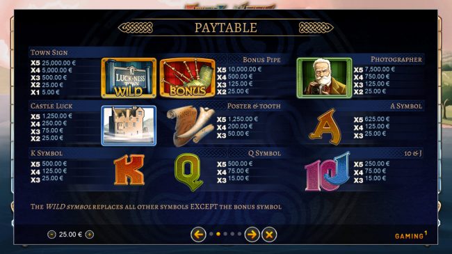 Paytable