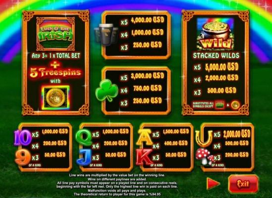 Slot game symbols paytable featuring leprechuan inspired icons.