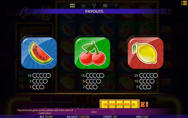 Slot game symbols paytable featuring yummy fruit icons.
