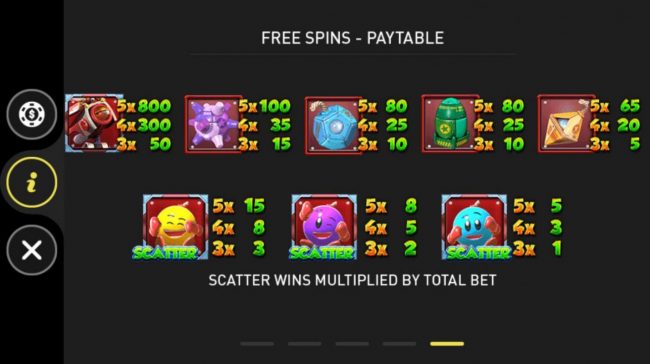 Free Spins Paytable