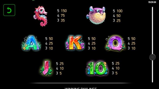Paytable