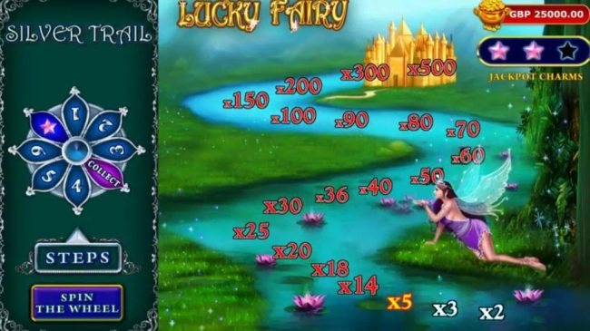 Fairy Trail Bonus Game Board - Spin the wheel for a chance to advance through the multipliers or collect a charm or collect, which ends bonus game play.