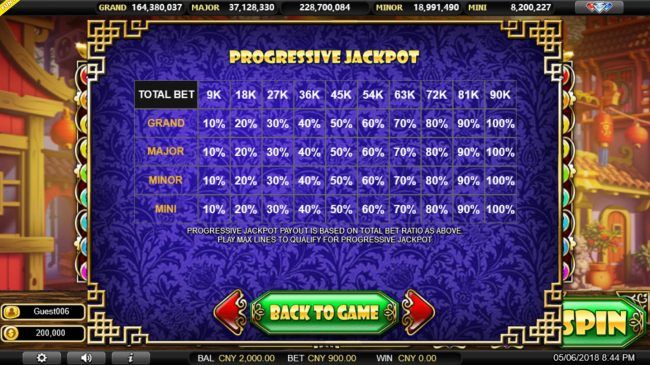 Progressive Jackpot Rules