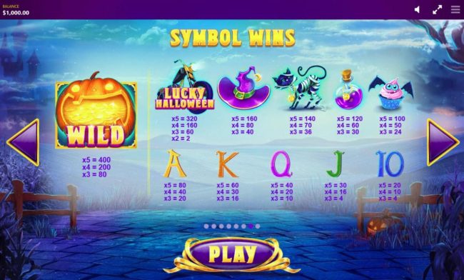 Slot game symbols paytable.