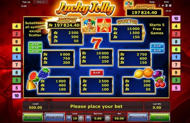 Slot game symbols paytable featuring fruit themed icons.