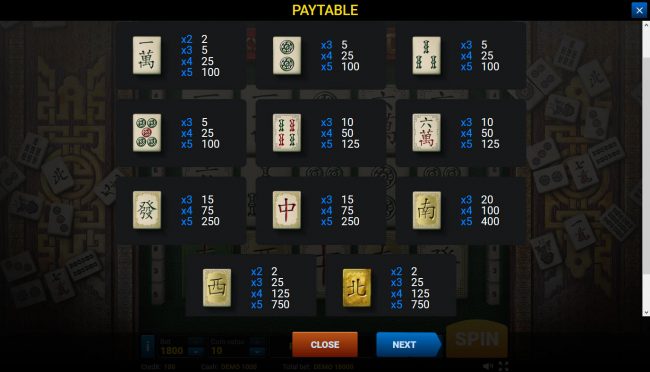 Paytable