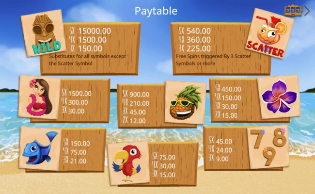 Paytable