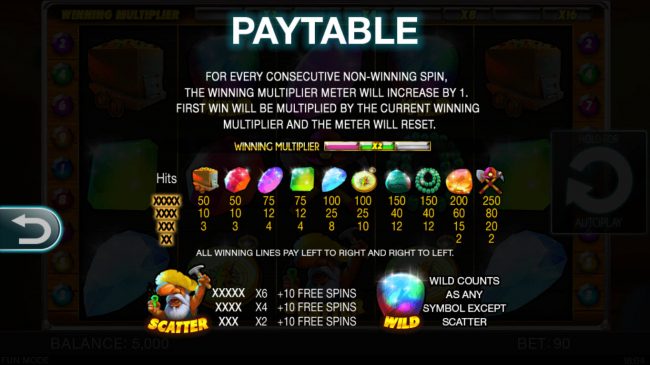 Paytable