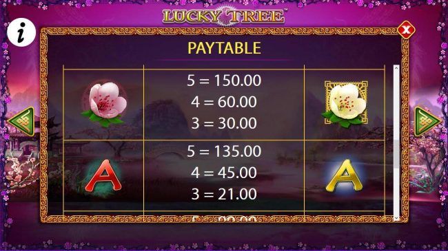 Free Games - Medium Value Slot Game Symbols Paytable.