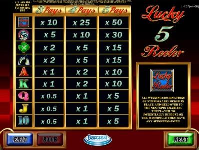 Slot game symbols paytable