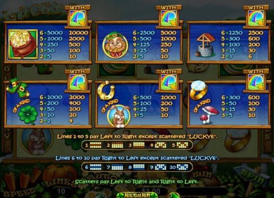 Slot game symbols paytable - high value symbols include a pot of gold, a lerechaun and a wishing well.