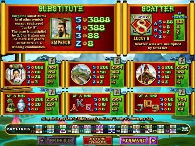 Slot game symbols paytable