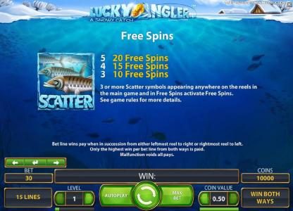 scatter symbol rules and free spins
