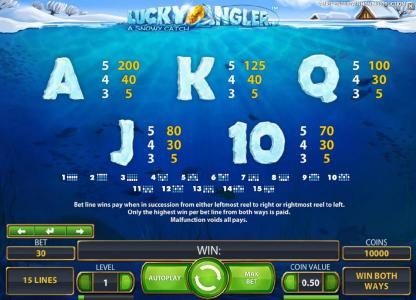 slot game symbols paytable continued