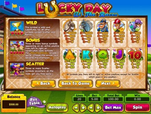 Scatter, Wild, Bonus and slot game symbols paytable.