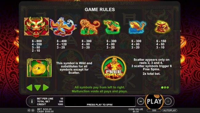 High value slot game symbols paytable