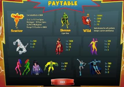 scatter, bonus, wild and slot game symbols paytable