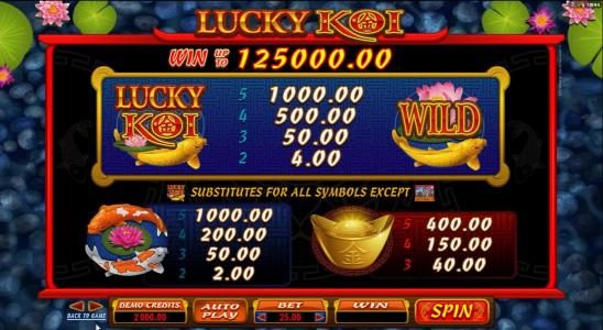 slot game high value symbols paytable