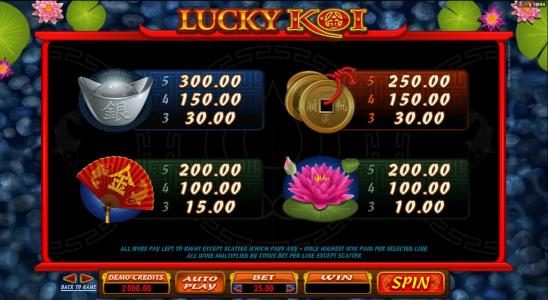 slot game medium value symbols paytable