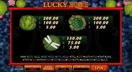 slot game low value symbols paytable