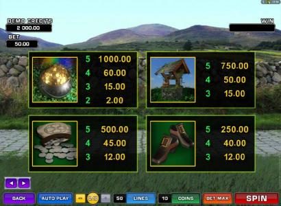 slot game high value symbols paytable