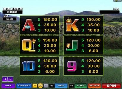 slot game low value symbols paytable