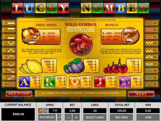 Scatter, Wild, Bonus and slot game symbols paytable.