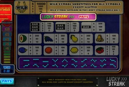 Slot game symbols paytable and payline diagrams