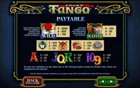 slot game symbols paytable