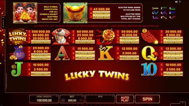 Slot game symbols paytable - The highest value symbol on the game board is the Lucky Twins game logo symbol. A five of a kind will pay a whopping 500,000.00.