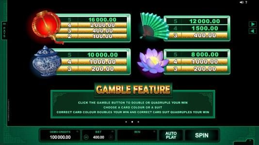 High value slot game symbols paytable