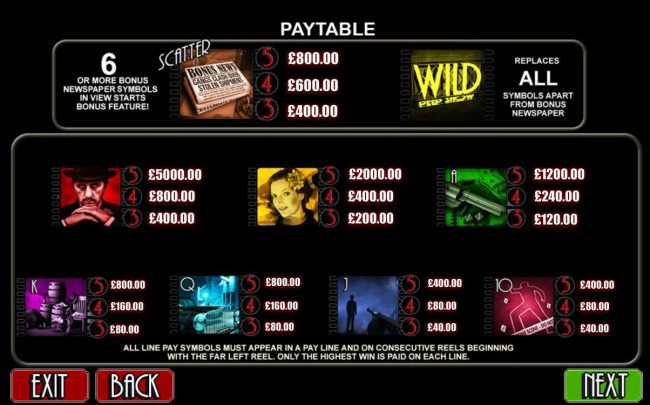 Paytable