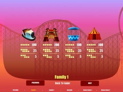 family 1 - slot game symbols paytable