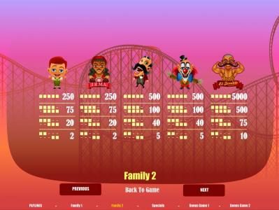 family 2 - slot game symbols paytable