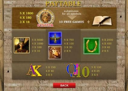 slot game symbols paytable