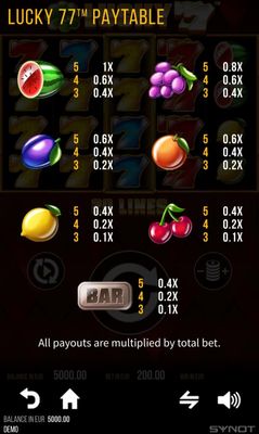 Low Value Symbols Paytable