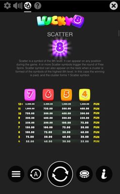 High Value Symbols Paytable