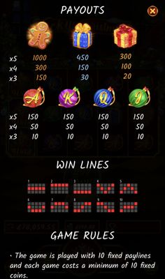 Paytable