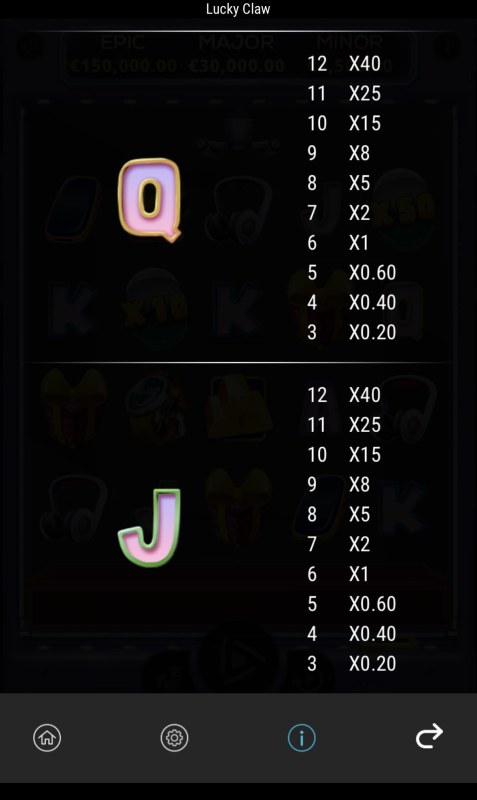 Low Value Symbols Paytable 2