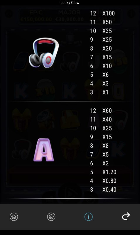 Medium Value Symbols Paytable 2