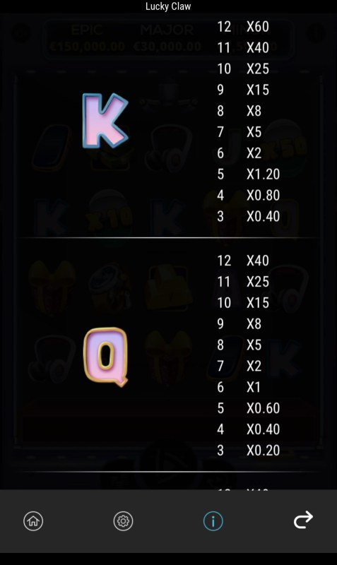 Low Value Symbols Paytable